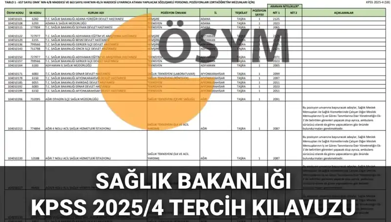 2025 Sağlık Bakanlığı Personel Alımı: Detaylar ve Tercih Kılavuzu Yayınlandı